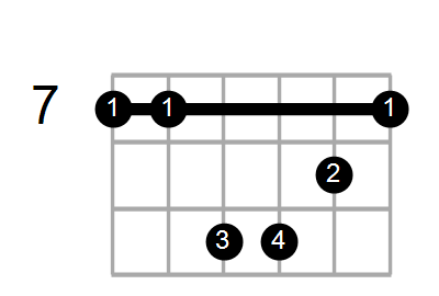 C#m7b5/B Chord